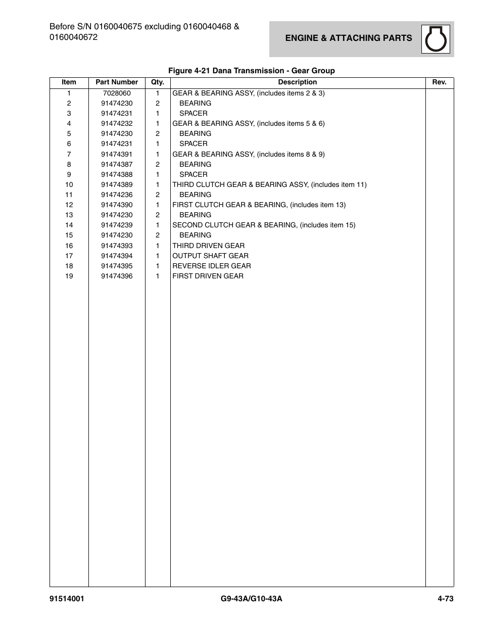 JLG G10-43A Parts Manual User Manual | Page 195 / 788