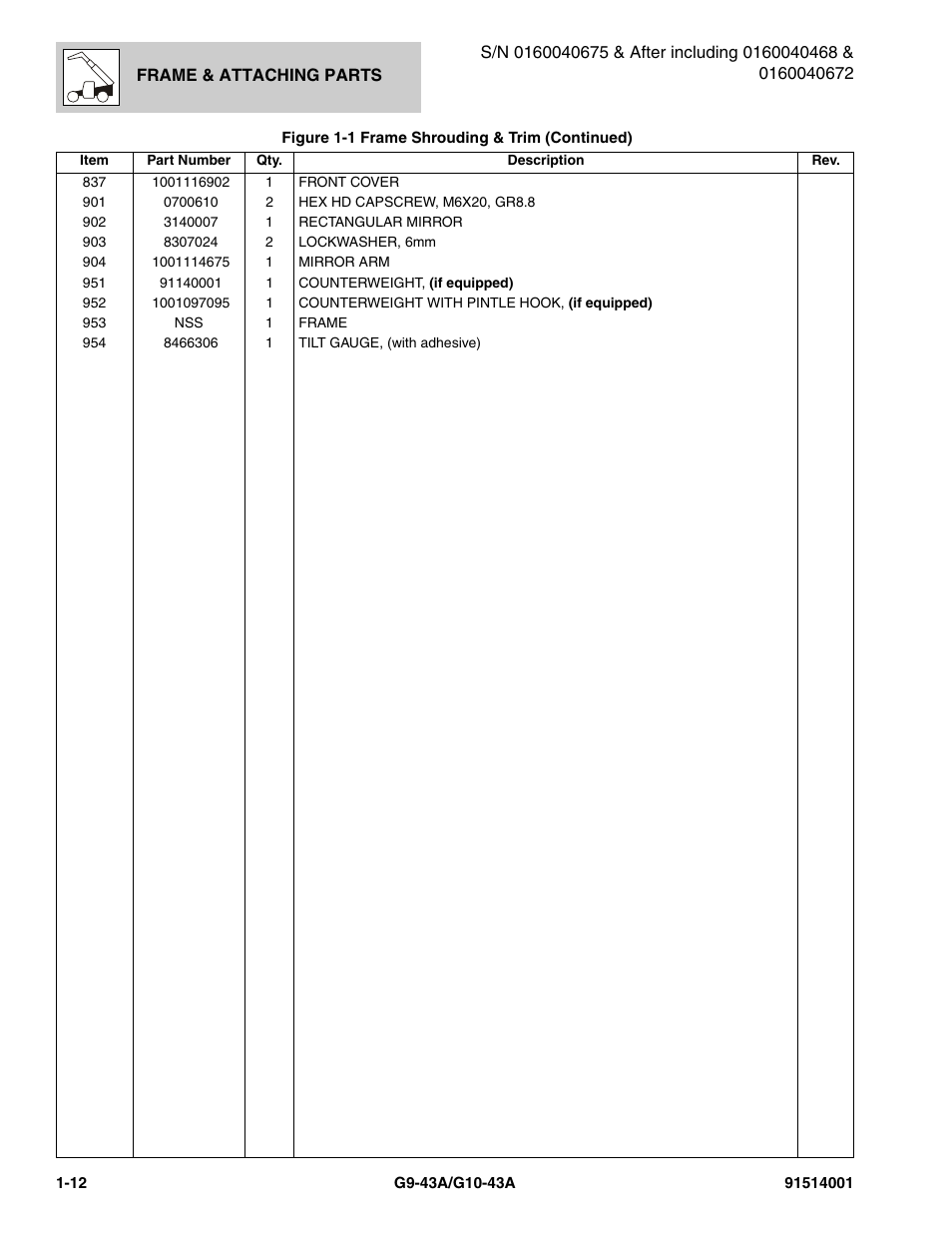 JLG G10-43A Parts Manual User Manual | Page 22 / 788