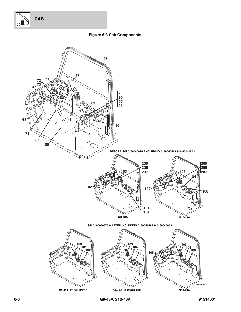 Figure 6-3 cab components, Cab components -6 | JLG G10-43A Parts Manual User Manual | Page 304 / 788