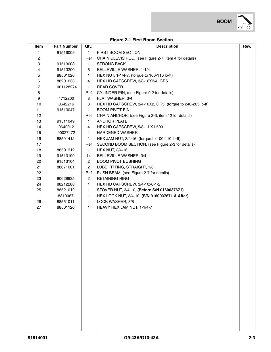 JLG G10-43A Parts Manual User Manual | Page 31 / 788