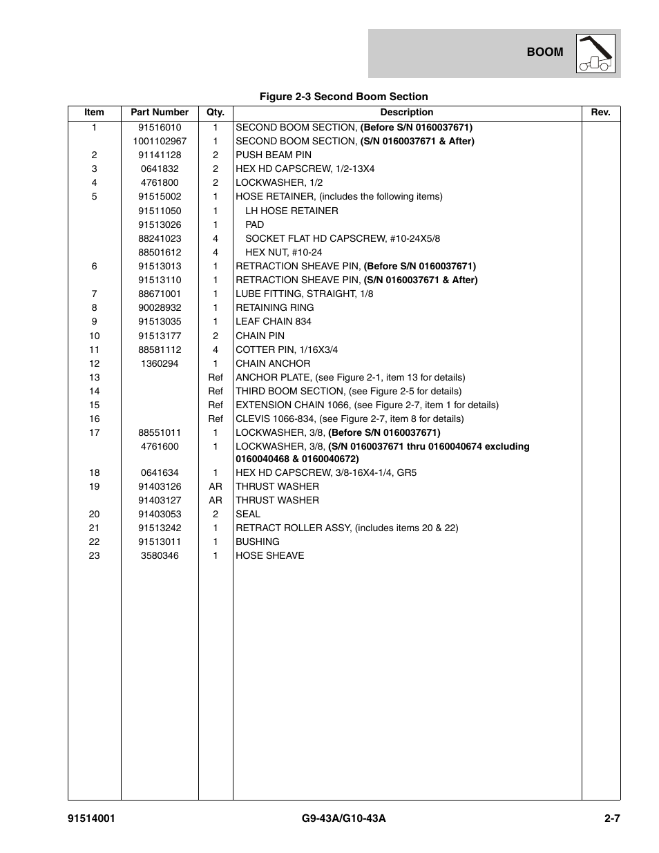 JLG G10-43A Parts Manual User Manual | Page 35 / 788