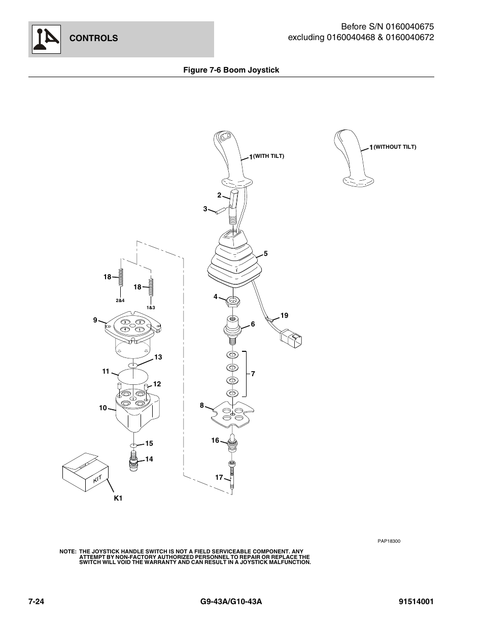 Figure 7-6 boom joystick, Boom joystick -24, Ystick, (see figure 7-6 for details) | Controls | JLG G10-43A Parts Manual User Manual | Page 350 / 788