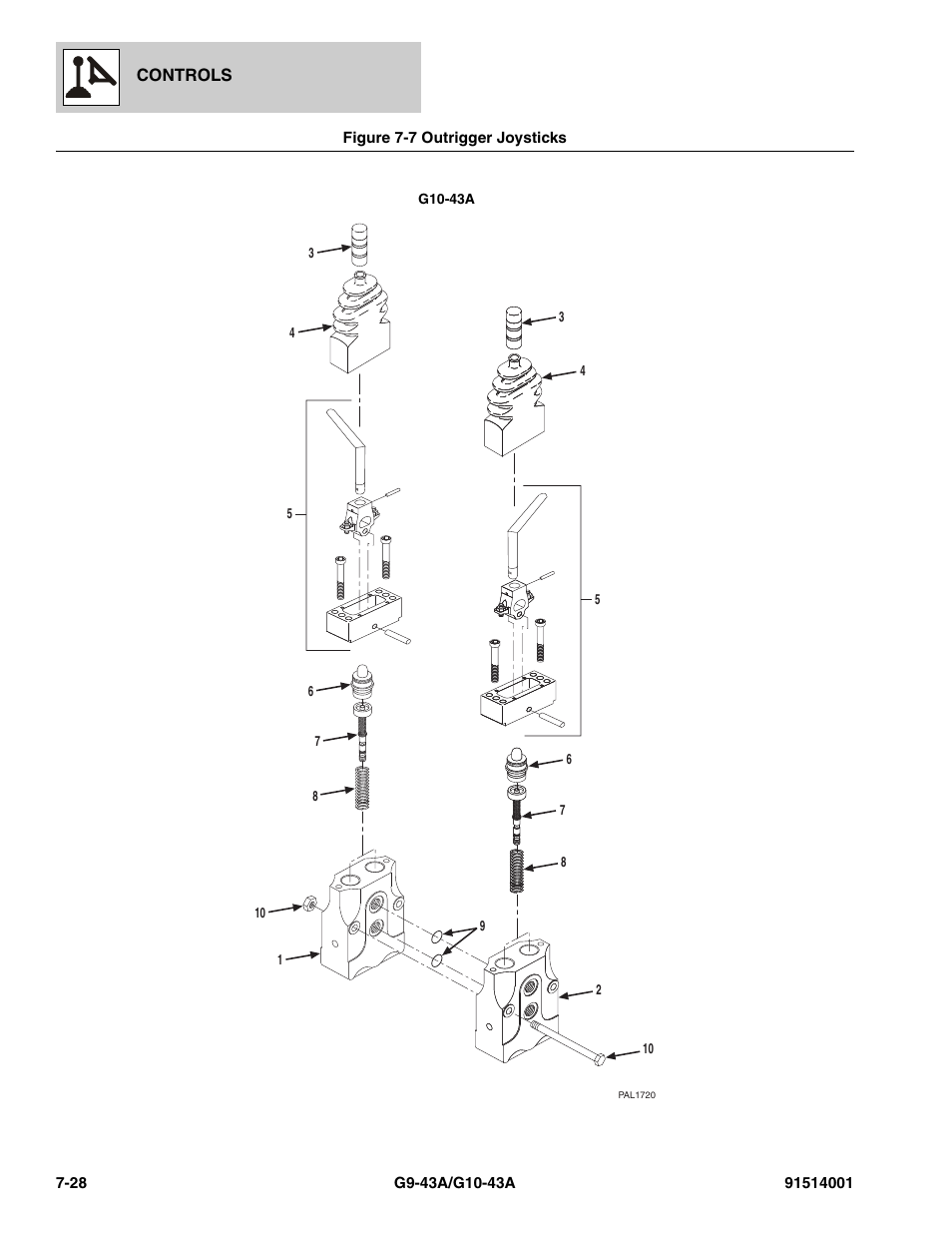 Figure 7-7 outrigger joysticks, Outrigger joysticks -28, Ysticks, (see figure 7-7 for details) | JLG G10-43A Parts Manual User Manual | Page 354 / 788