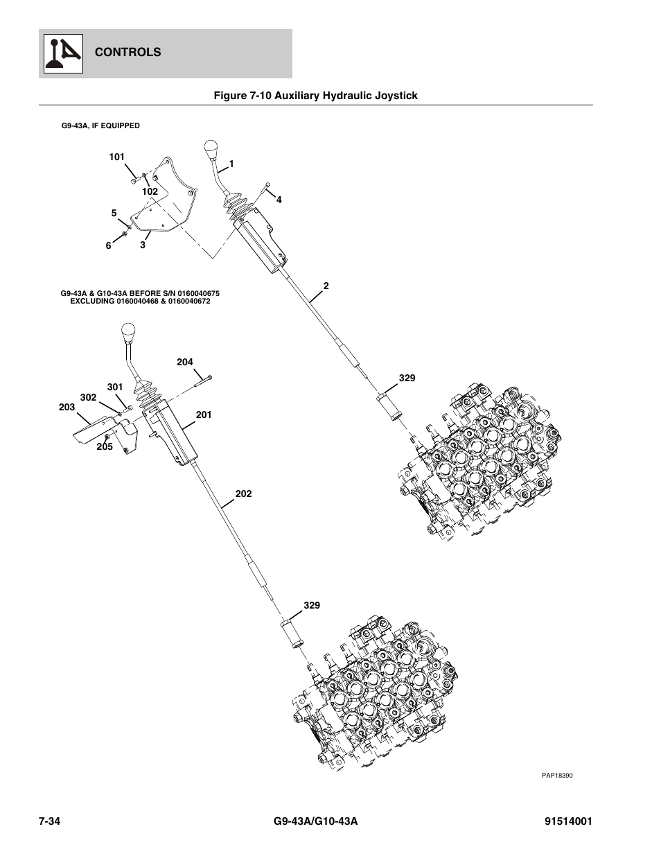 Figure 7-10 auxiliary hydraulic joystick, Auxiliary hydraulic joystick -34, Tion, (see figure 7-10 for details) | JLG G10-43A Parts Manual User Manual | Page 360 / 788