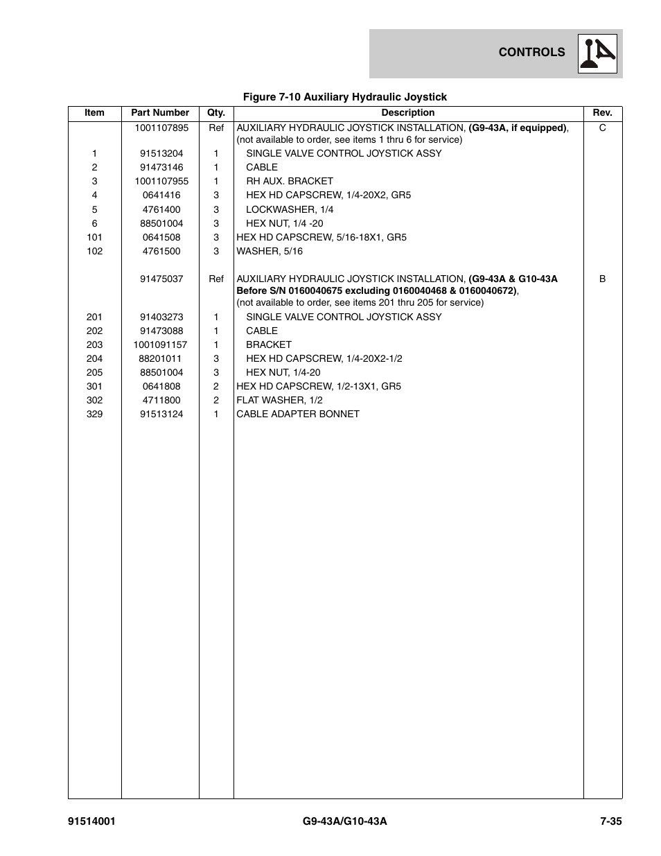 JLG G10-43A Parts Manual User Manual | Page 361 / 788