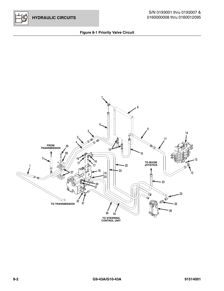 Figure 8-1 priority valve circuit, Priority valve circuit -2 | JLG G10-43A Parts Manual User Manual | Page 366 / 788