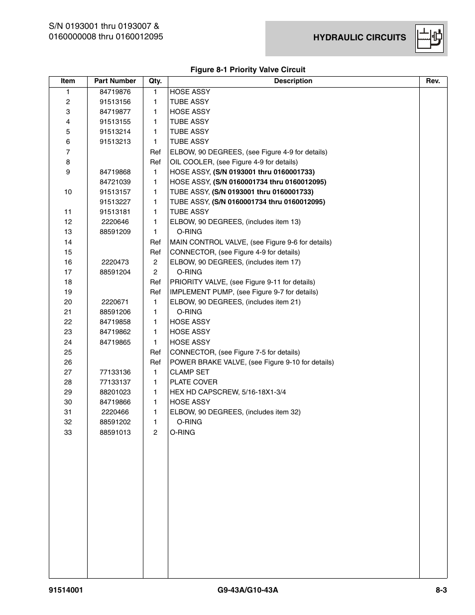 JLG G10-43A Parts Manual User Manual | Page 367 / 788