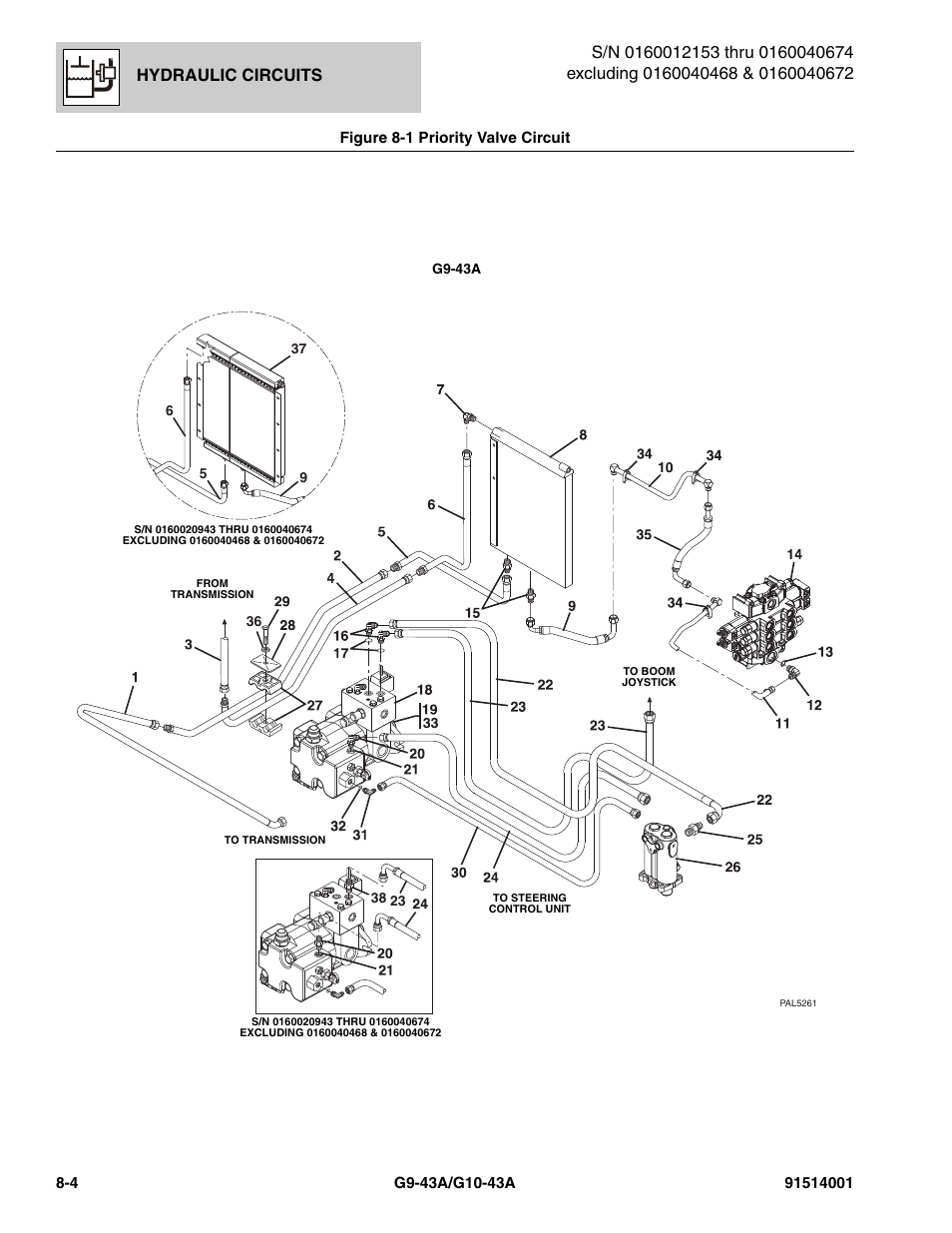 Hydraulic circuits | JLG G10-43A Parts Manual User Manual | Page 368 / 788