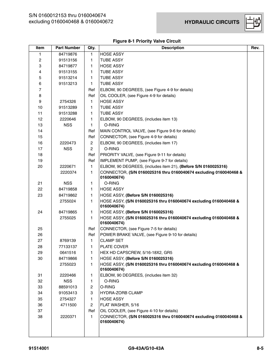JLG G10-43A Parts Manual User Manual | Page 369 / 788
