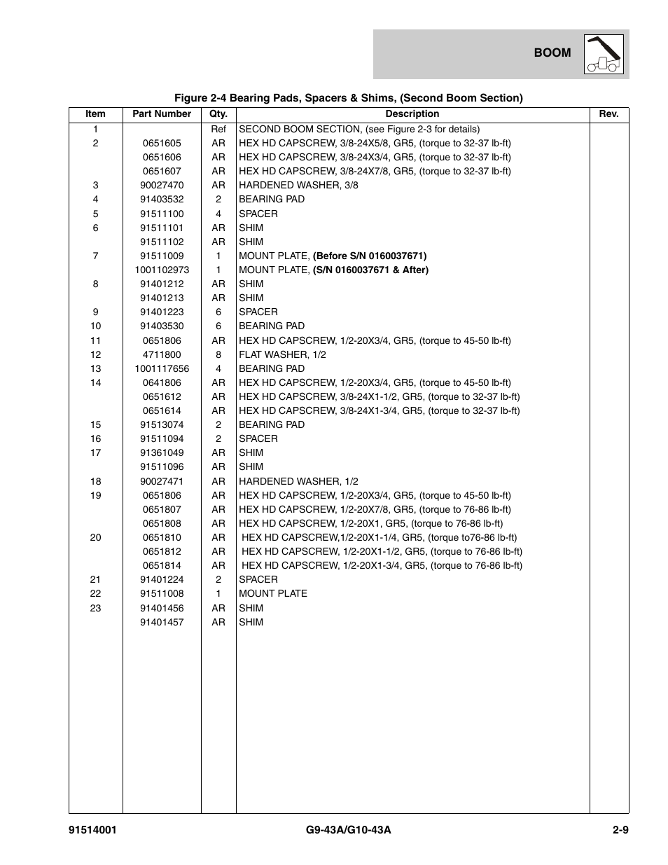 JLG G10-43A Parts Manual User Manual | Page 37 / 788