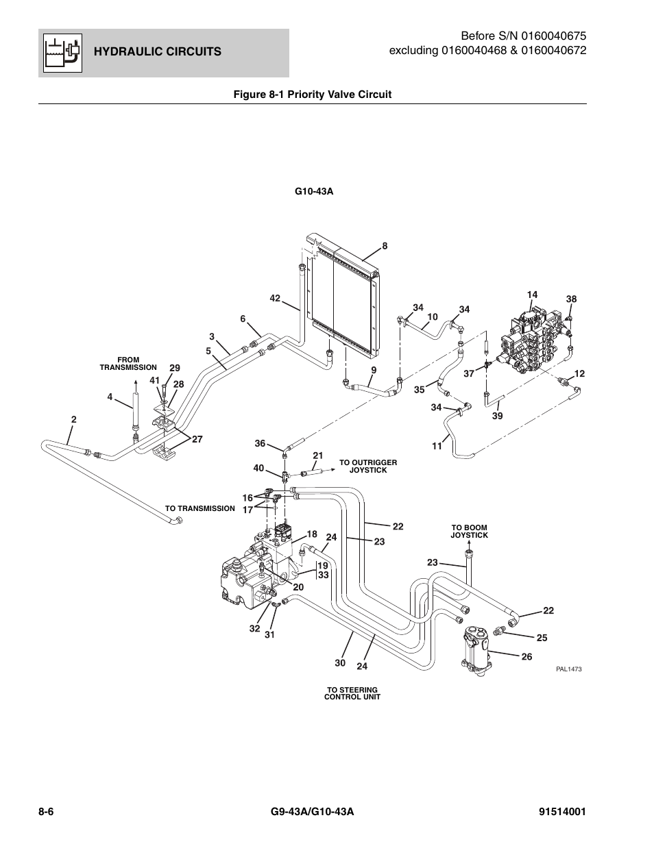 Hydraulic circuits | JLG G10-43A Parts Manual User Manual | Page 370 / 788