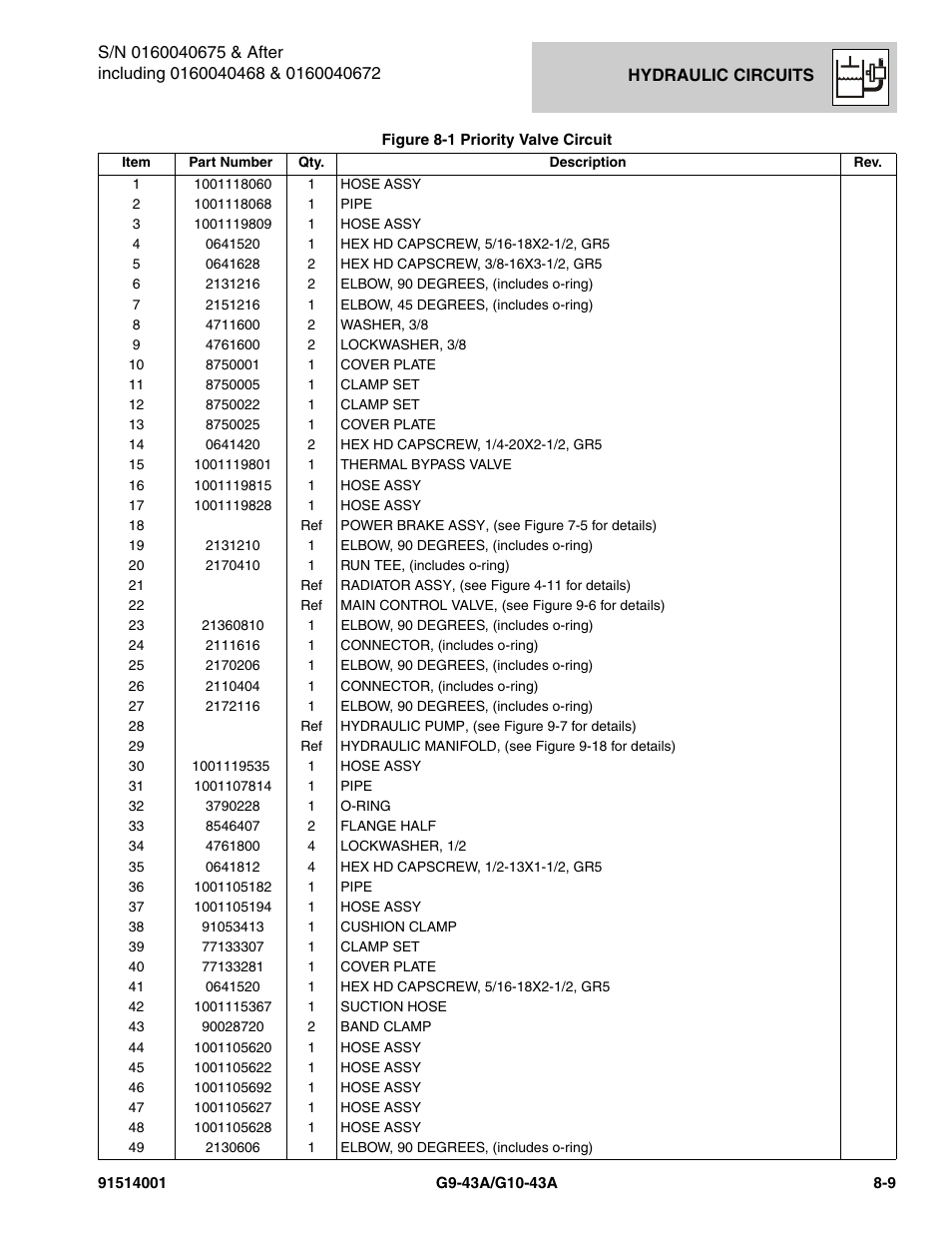 JLG G10-43A Parts Manual User Manual | Page 373 / 788