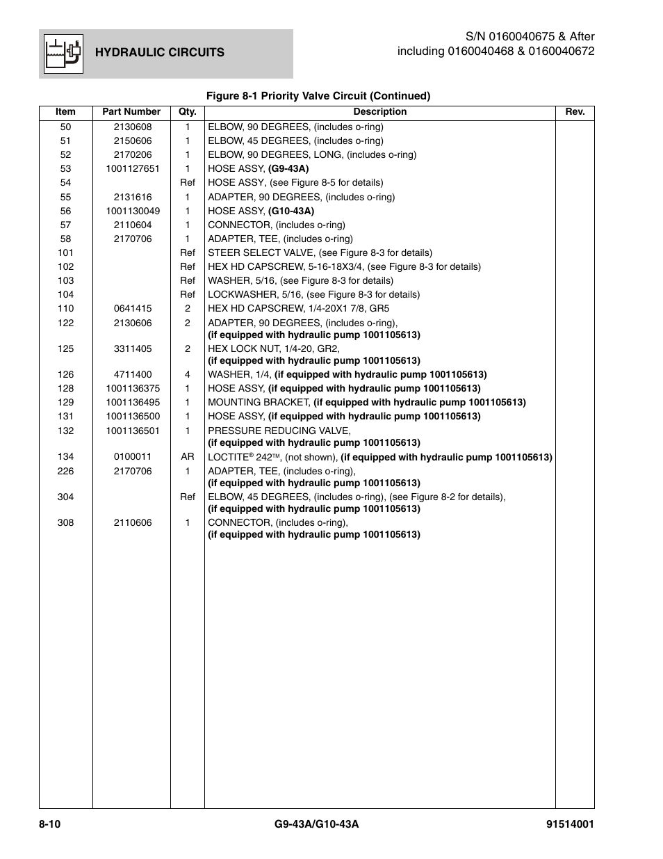 JLG G10-43A Parts Manual User Manual | Page 374 / 788