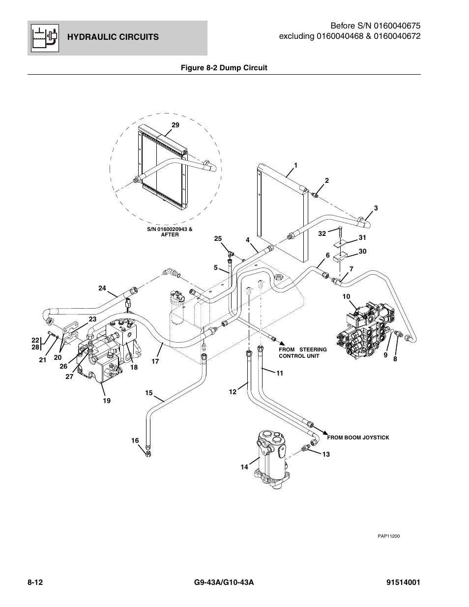 Figure 8-2 dump circuit, Dump circuit -12, See figure 8-2 for details) | JLG G10-43A Parts Manual User Manual | Page 376 / 788