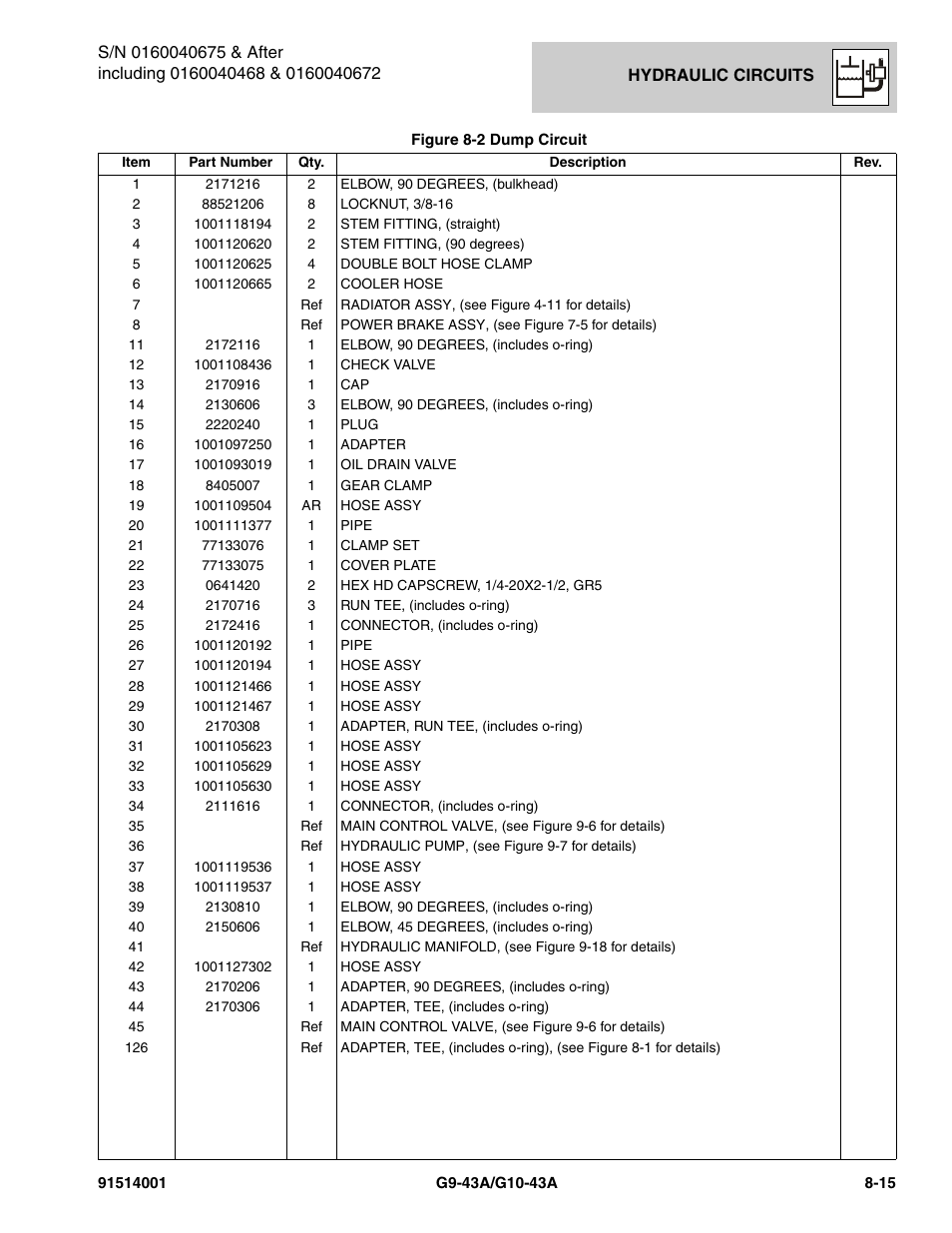 JLG G10-43A Parts Manual User Manual | Page 379 / 788