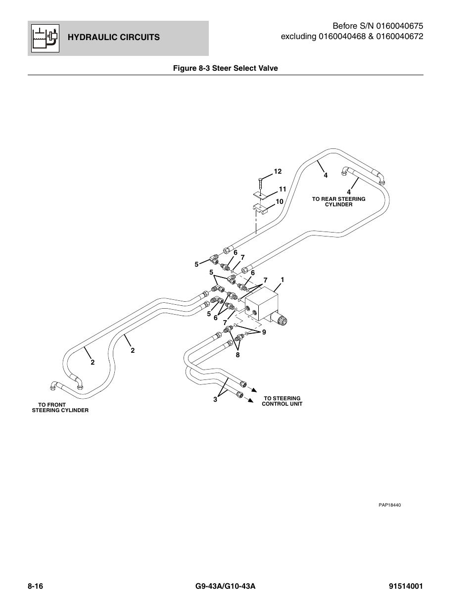 Figure 8-3 steer select valve, Steer select valve -16, Ve, (see figure 8-3 for details) | 4, (see figure 8-3 for details), Asher, 5/16, (see figure 8-3 for details), Hydraulic circuits | JLG G10-43A Parts Manual User Manual | Page 380 / 788