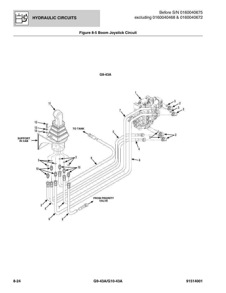 Figure 8-5 boom joystick circuit, Boom joystick circuit -24, E assy, (see figure 8-5 for details) | Assy, (see figure 8-5 for details) | JLG G10-43A Parts Manual User Manual | Page 388 / 788