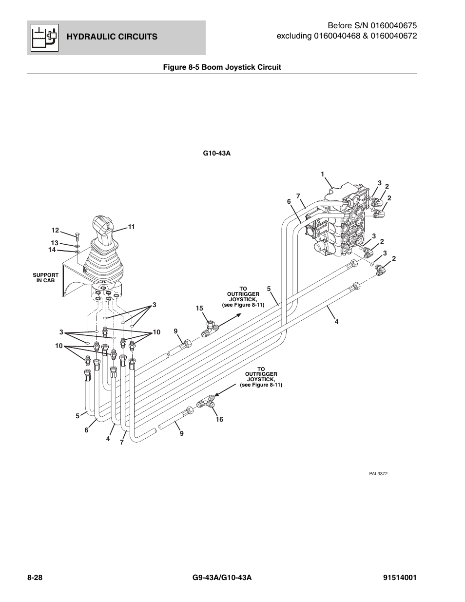 Hydraulic circuits | JLG G10-43A Parts Manual User Manual | Page 392 / 788
