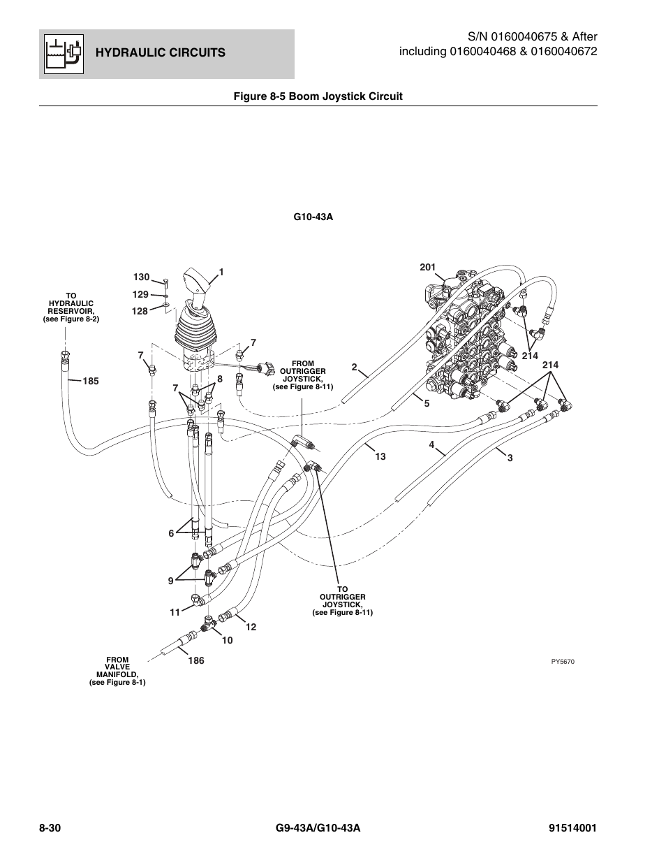 Hydraulic circuits | JLG G10-43A Parts Manual User Manual | Page 394 / 788