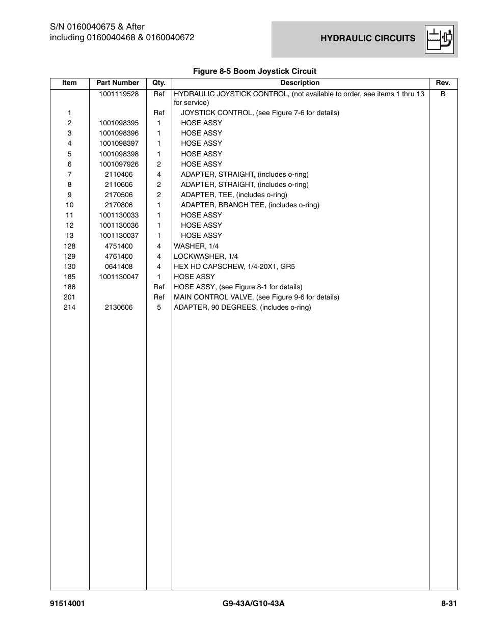 JLG G10-43A Parts Manual User Manual | Page 395 / 788