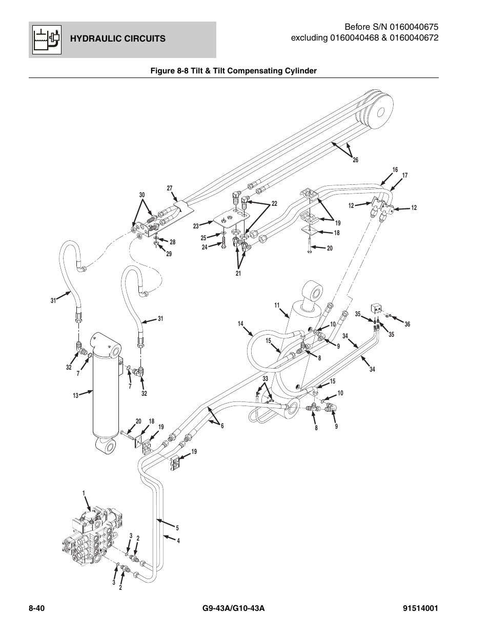 Figure 8-8 tilt & tilt compensating cylinder, Tilt & tilt compensating cylinder -40, Hydraulic circuits | JLG G10-43A Parts Manual User Manual | Page 404 / 788