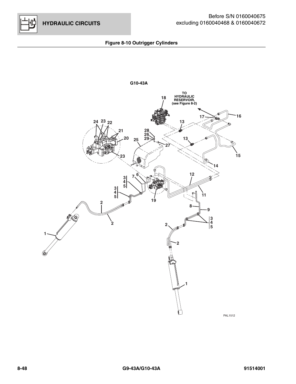 Figure 8-10 outrigger cylinders, Outrigger cylinders -48 | JLG G10-43A Parts Manual User Manual | Page 412 / 788