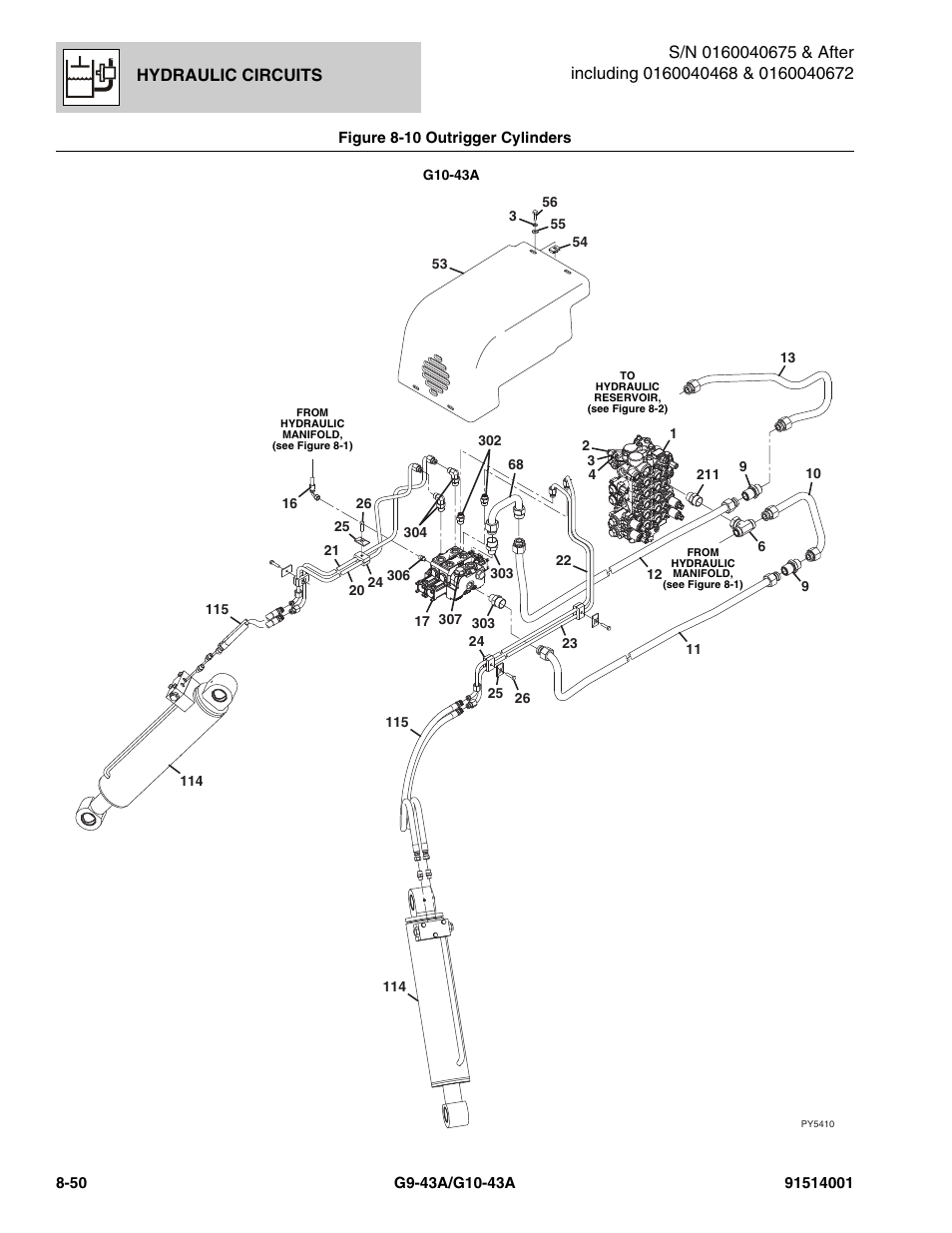 Hydraulic circuits | JLG G10-43A Parts Manual User Manual | Page 414 / 788