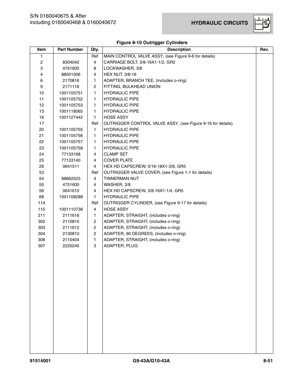 JLG G10-43A Parts Manual User Manual | Page 415 / 788