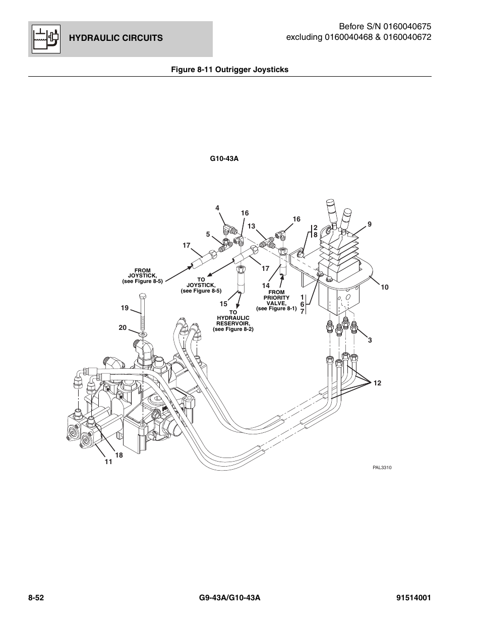 Figure 8-11 outrigger joysticks, Outrigger joysticks -52, Tee, (see figure 8-11 | Figure 8-11, Ee figure 8-11), Figure 8-11), Hydraulic circuits | JLG G10-43A Parts Manual User Manual | Page 416 / 788