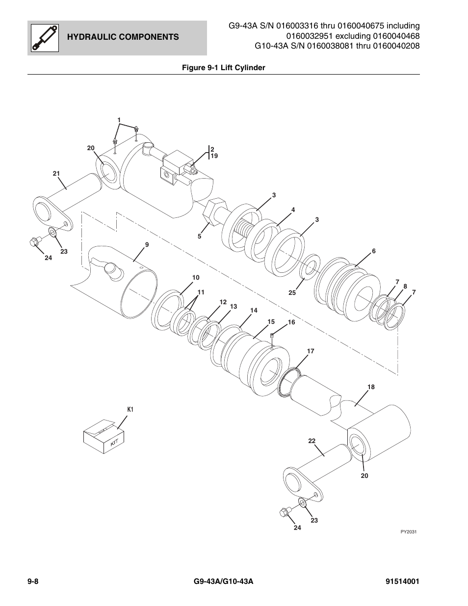 Hydraulic components | JLG G10-43A Parts Manual User Manual | Page 432 / 788