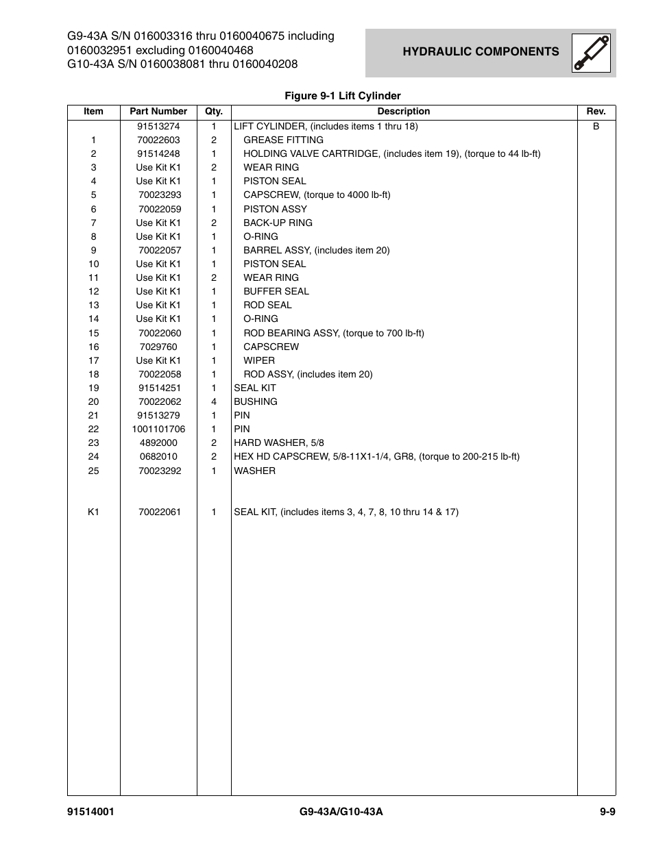 JLG G10-43A Parts Manual User Manual | Page 433 / 788