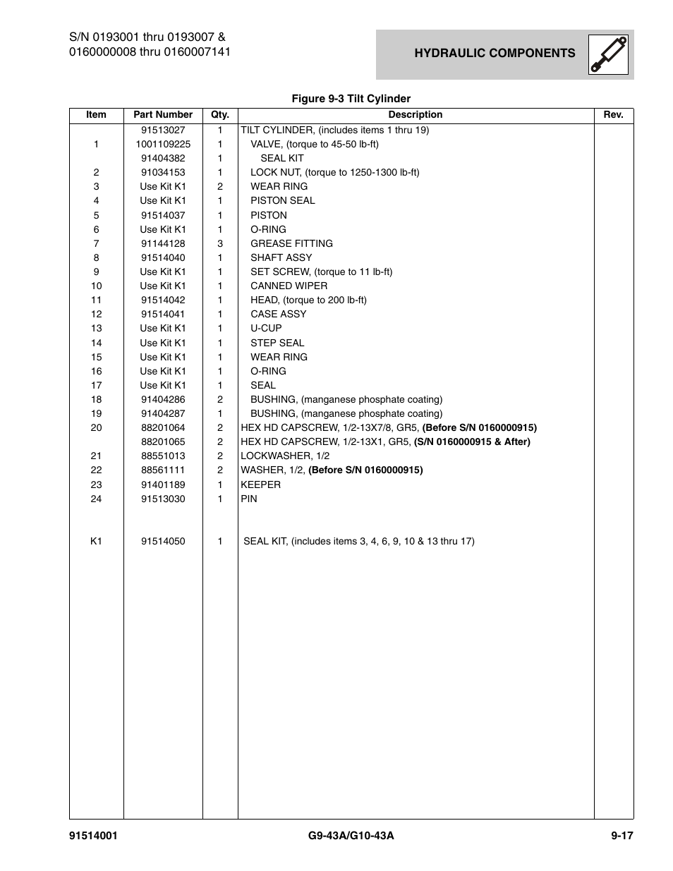 JLG G10-43A Parts Manual User Manual | Page 441 / 788