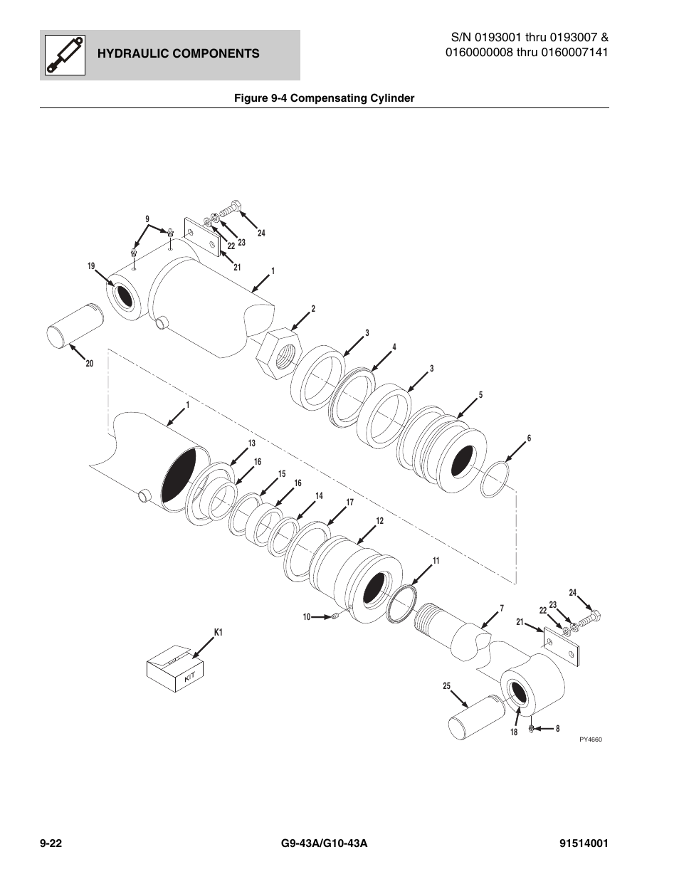 Figure 9-4 compensating cylinder, Compensating cylinder -22, Cylinder, (see figure 9-4 for details) | Hydraulic components | JLG G10-43A Parts Manual User Manual | Page 446 / 788