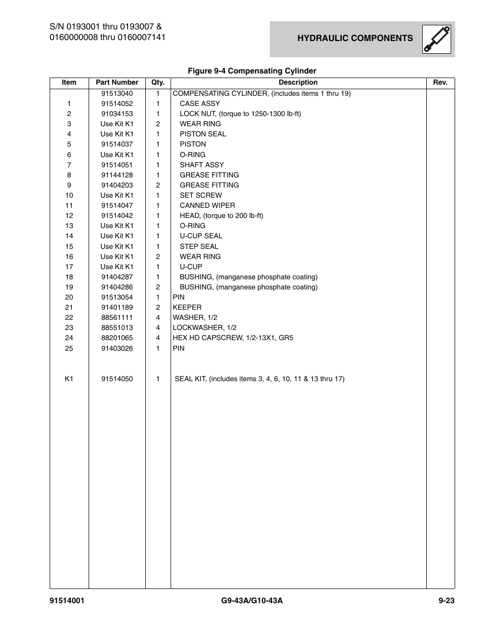 JLG G10-43A Parts Manual User Manual | Page 447 / 788