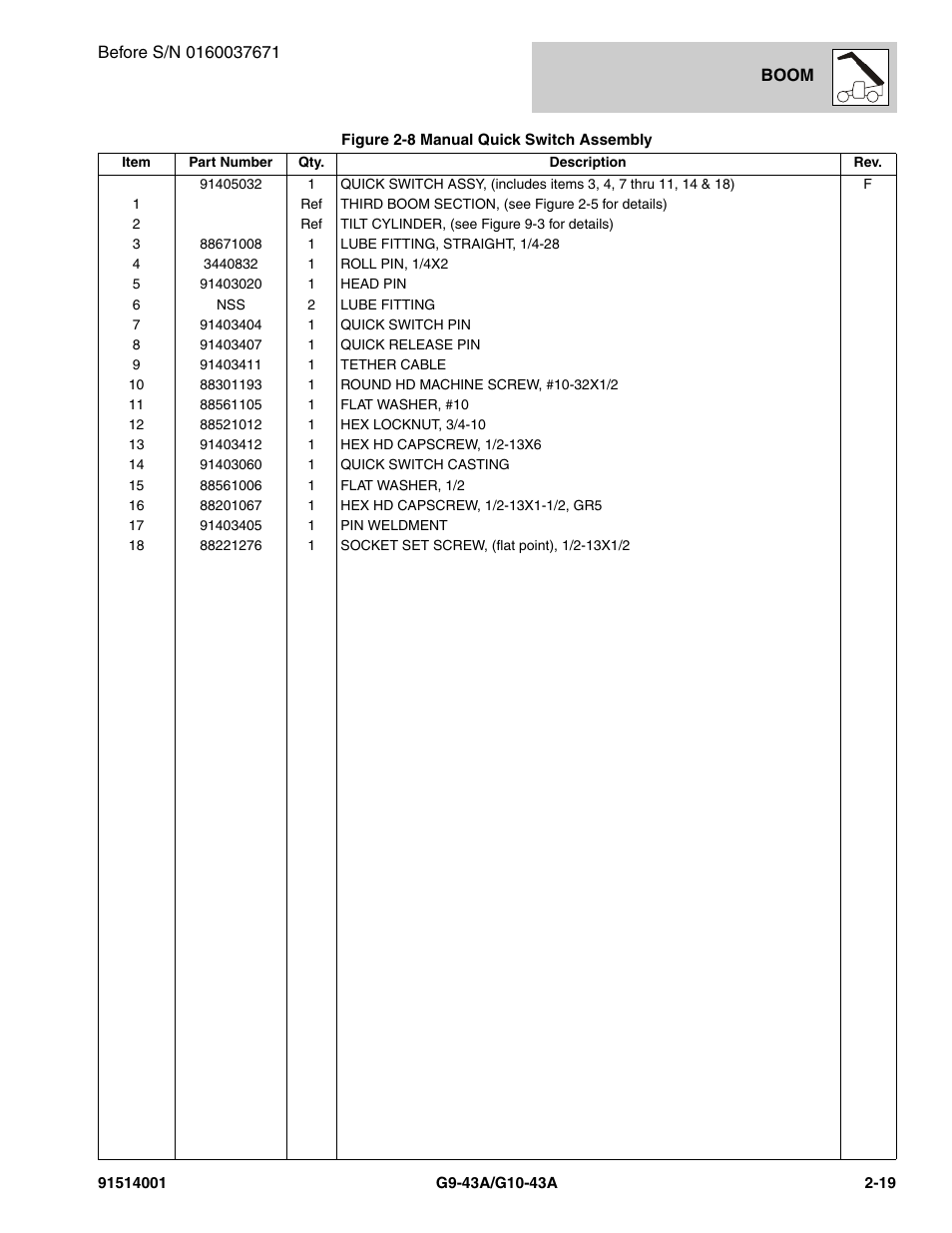JLG G10-43A Parts Manual User Manual | Page 47 / 788