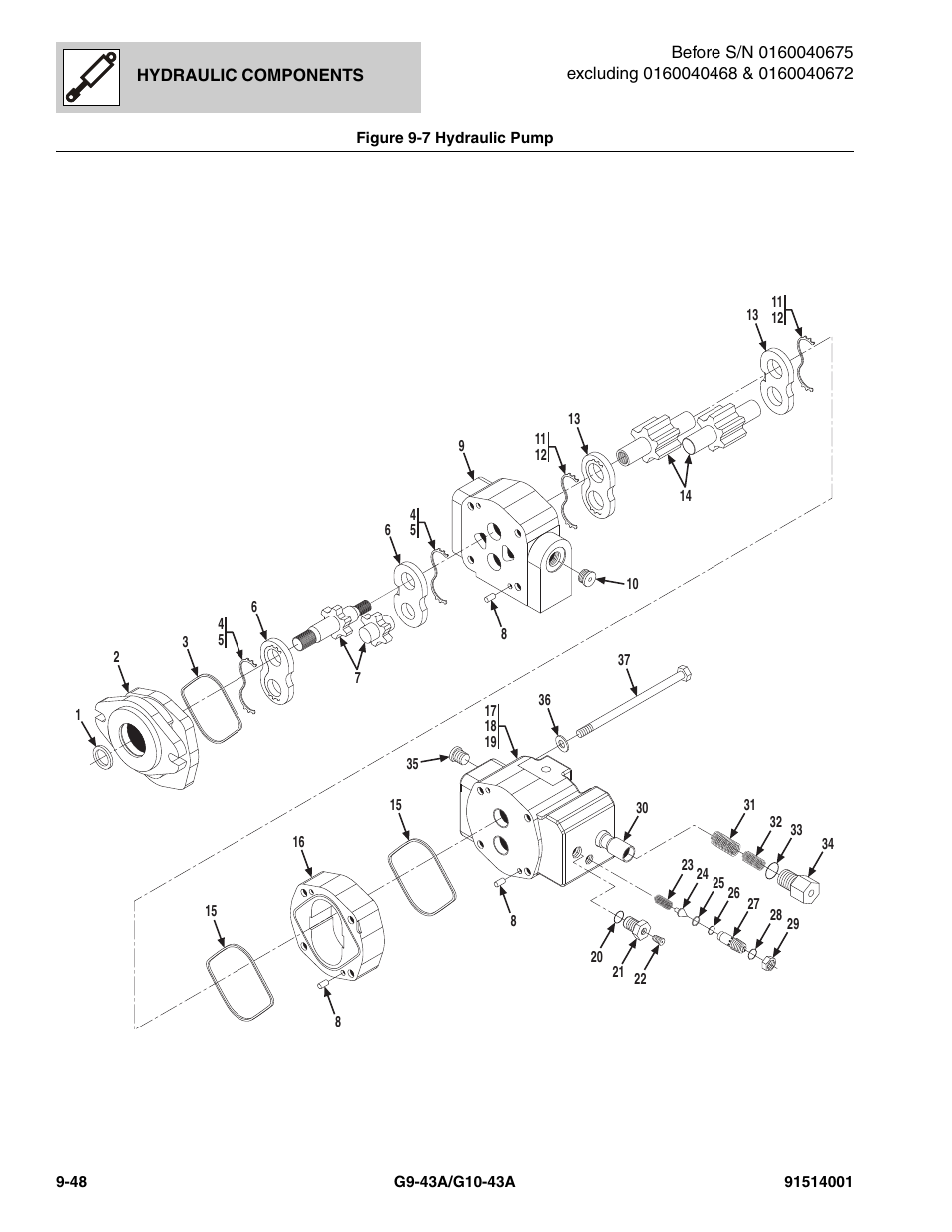 Figure 9-7 hydraulic pump, Hydraulic pump -48, Mp, (see figure 9-7 for details) | Pump, (see figure 9-7 for details), Ement pump, (see figure 9-7 for details), See figure 9-7 for details) | JLG G10-43A Parts Manual User Manual | Page 472 / 788