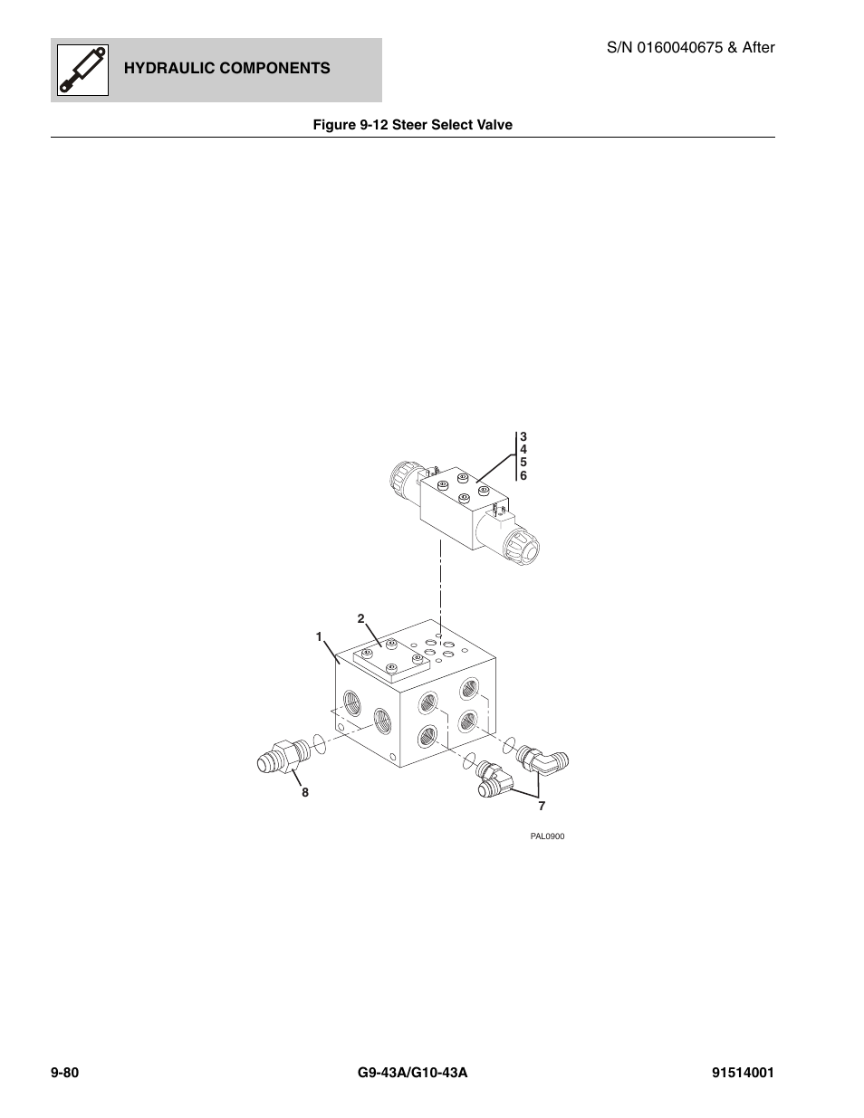 JLG G10-43A Parts Manual User Manual | Page 504 / 788
