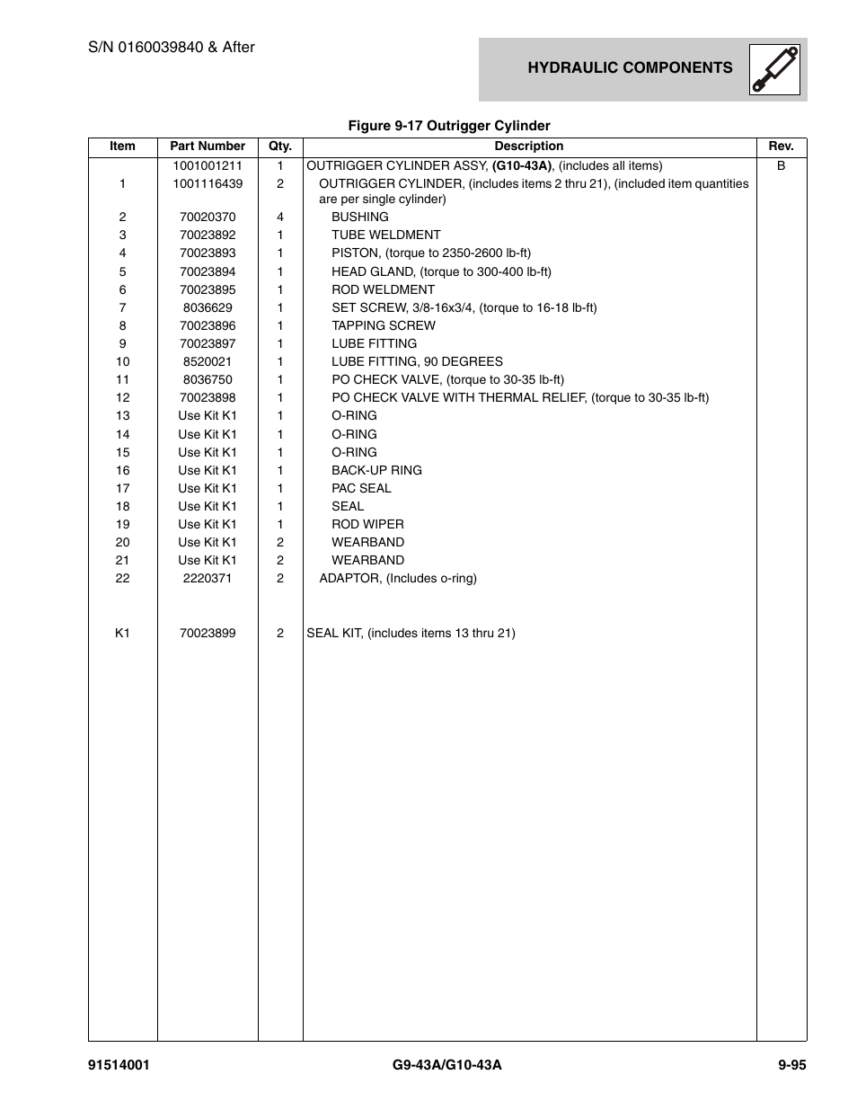 JLG G10-43A Parts Manual User Manual | Page 519 / 788