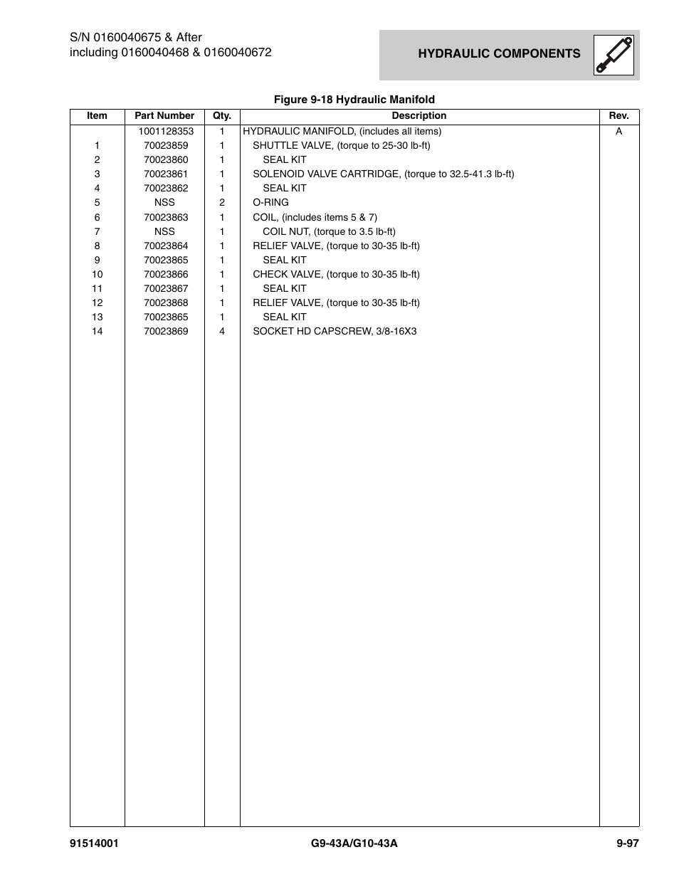 JLG G10-43A Parts Manual User Manual | Page 521 / 788