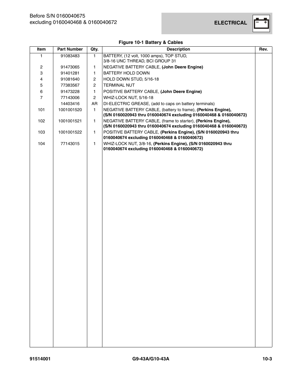 JLG G10-43A Parts Manual User Manual | Page 527 / 788