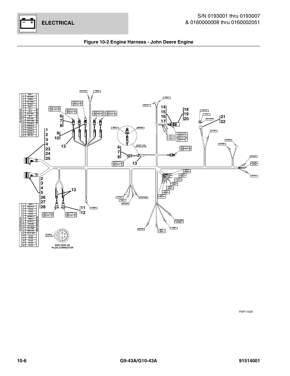 Figure 10-2 engine harness - john deere engine, Engine harness - john deere engine -6, Wiring harness, (see figure 10-2 for details) | Iring harness, (see figure 10-2 for details), Electrical | JLG G10-43A Parts Manual User Manual | Page 530 / 788