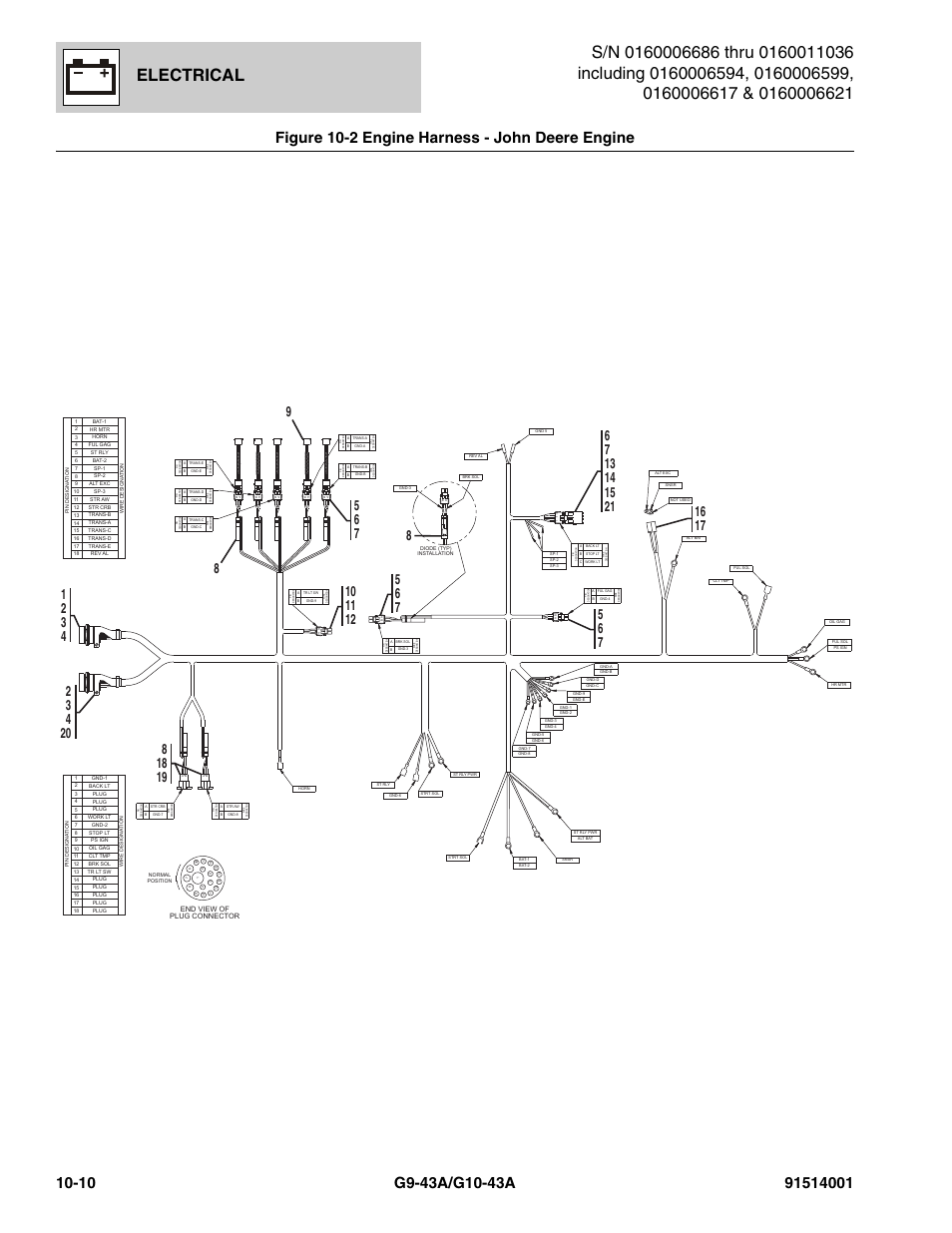Electrical | JLG G10-43A Parts Manual User Manual | Page 534 / 788