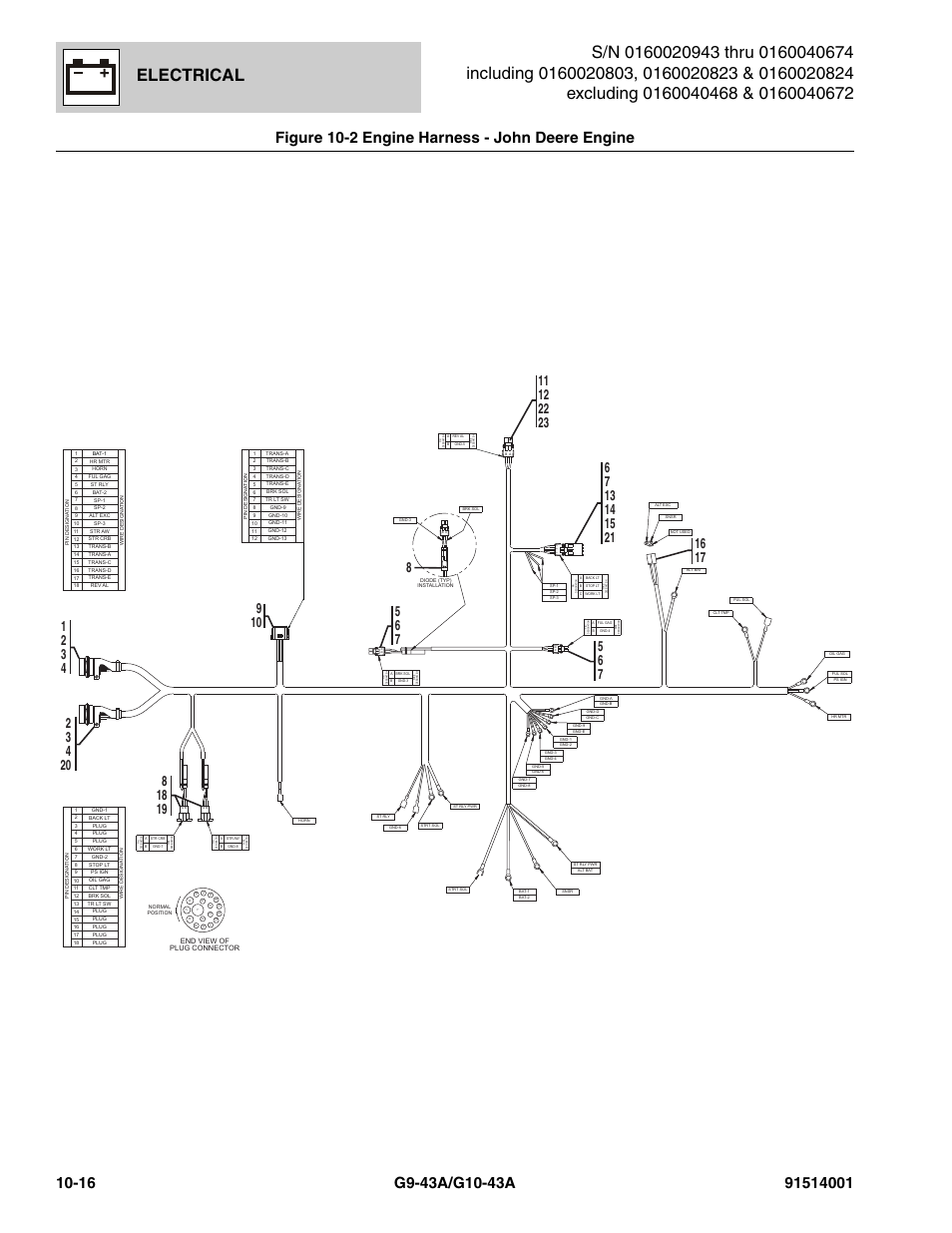 Electrical | JLG G10-43A Parts Manual User Manual | Page 540 / 788