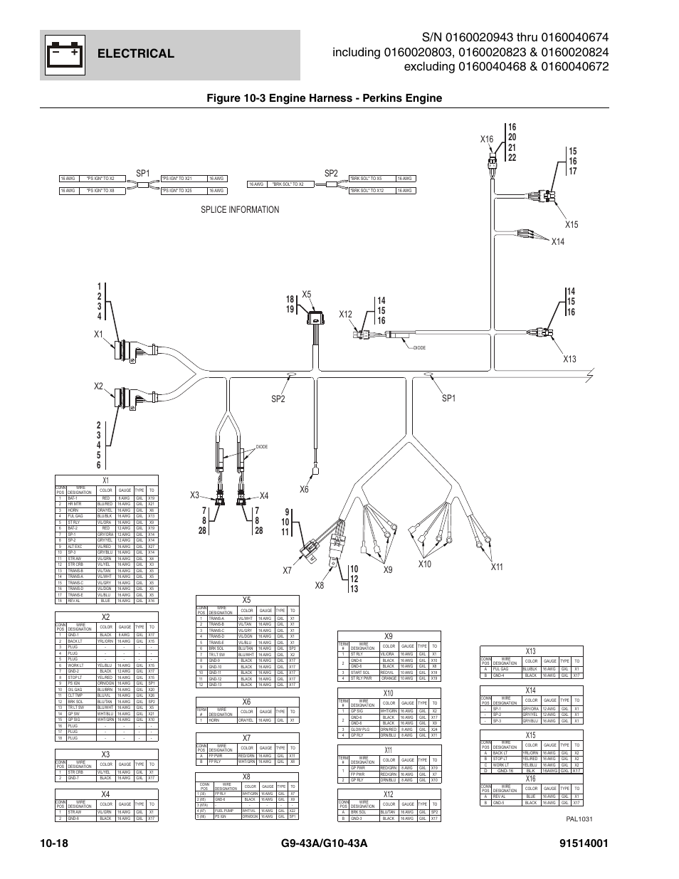 Figure 10-3 engine harness - perkins engine, Engine harness - perkins engine -18, Engine harness, (see figure 10-3 for details) | Electrical, Sp1 splice information | JLG G10-43A Parts Manual User Manual | Page 542 / 788