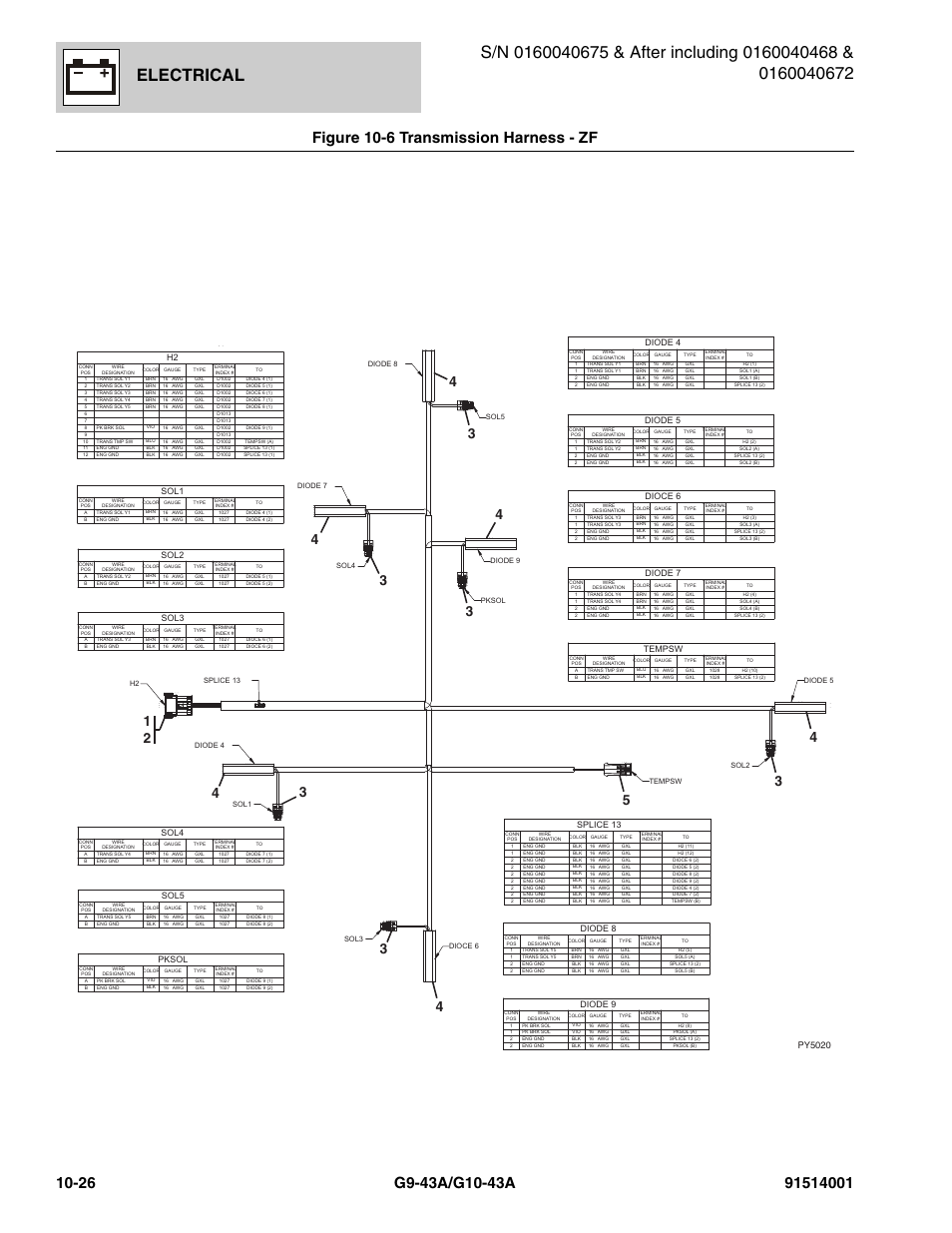 Figure 10-6 transmission harness - zf, Transmission harness - zf -26, Harness, (see figure 10-6 for details) | Electrical, Py5020 | JLG G10-43A Parts Manual User Manual | Page 550 / 788