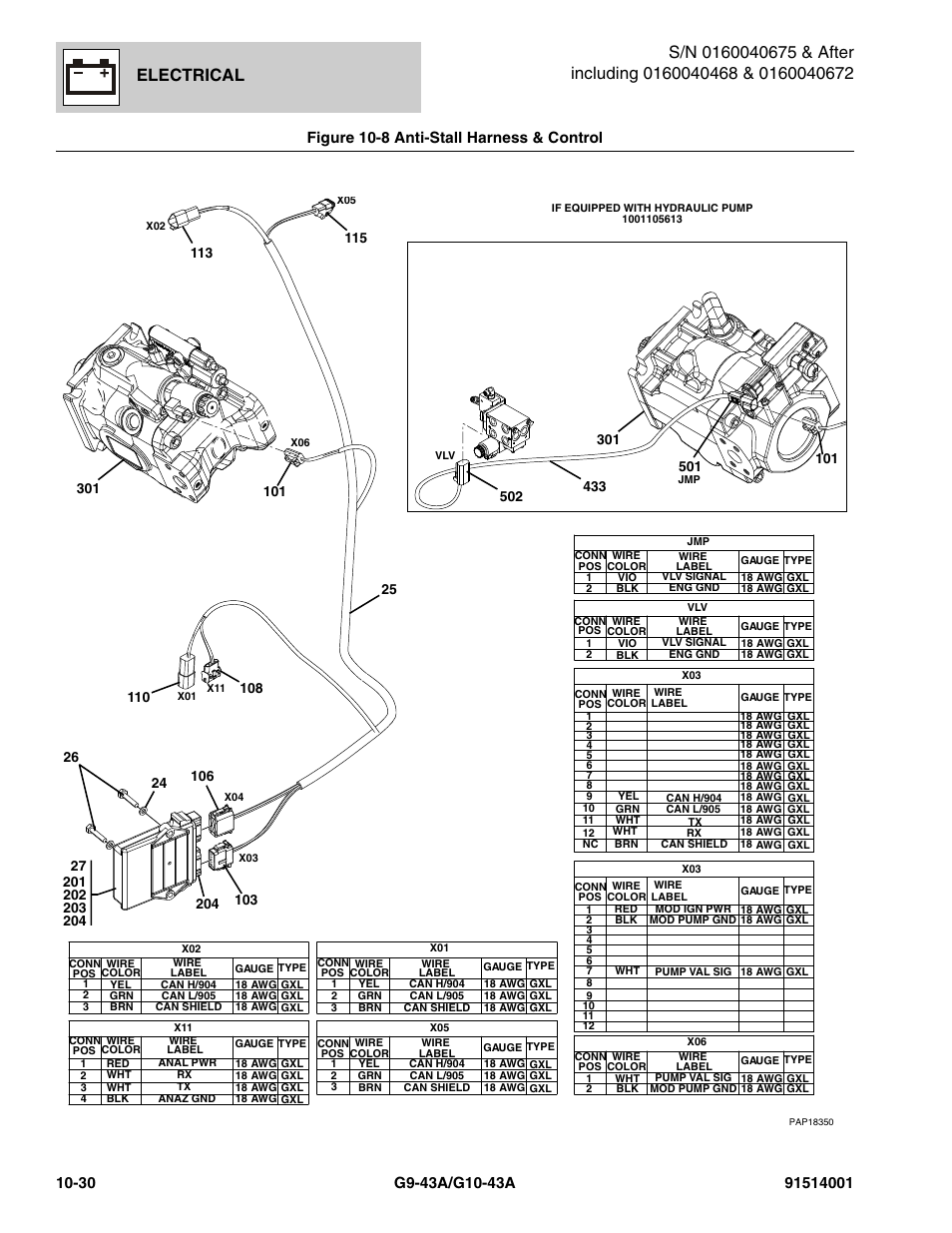 Figure 10-8 anti-stall harness & control, Anti-stall harness & control -30, Electrical | JLG G10-43A Parts Manual User Manual | Page 554 / 788