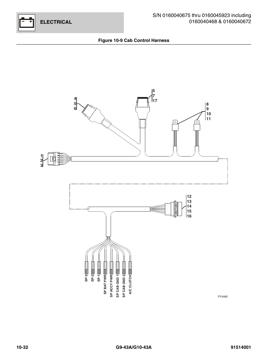 Figure 10-9 cab control harness, Cab control harness -32, Cab harness, (see figure 10-9 for details) | Electrical | JLG G10-43A Parts Manual User Manual | Page 556 / 788