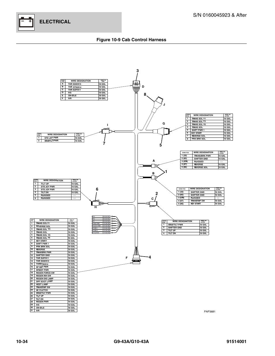 Electrical, Figure 10-9 cab control harness | JLG G10-43A Parts Manual User Manual | Page 558 / 788