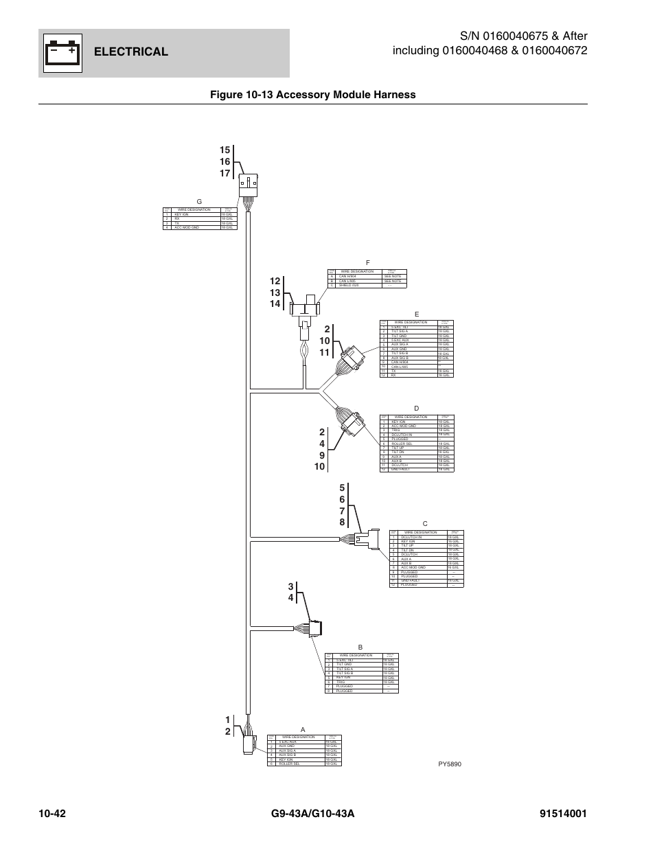 Figure 10-13 accessory module harness, Accessory module harness -42, Electrical | Py5890 | JLG G10-43A Parts Manual User Manual | Page 566 / 788