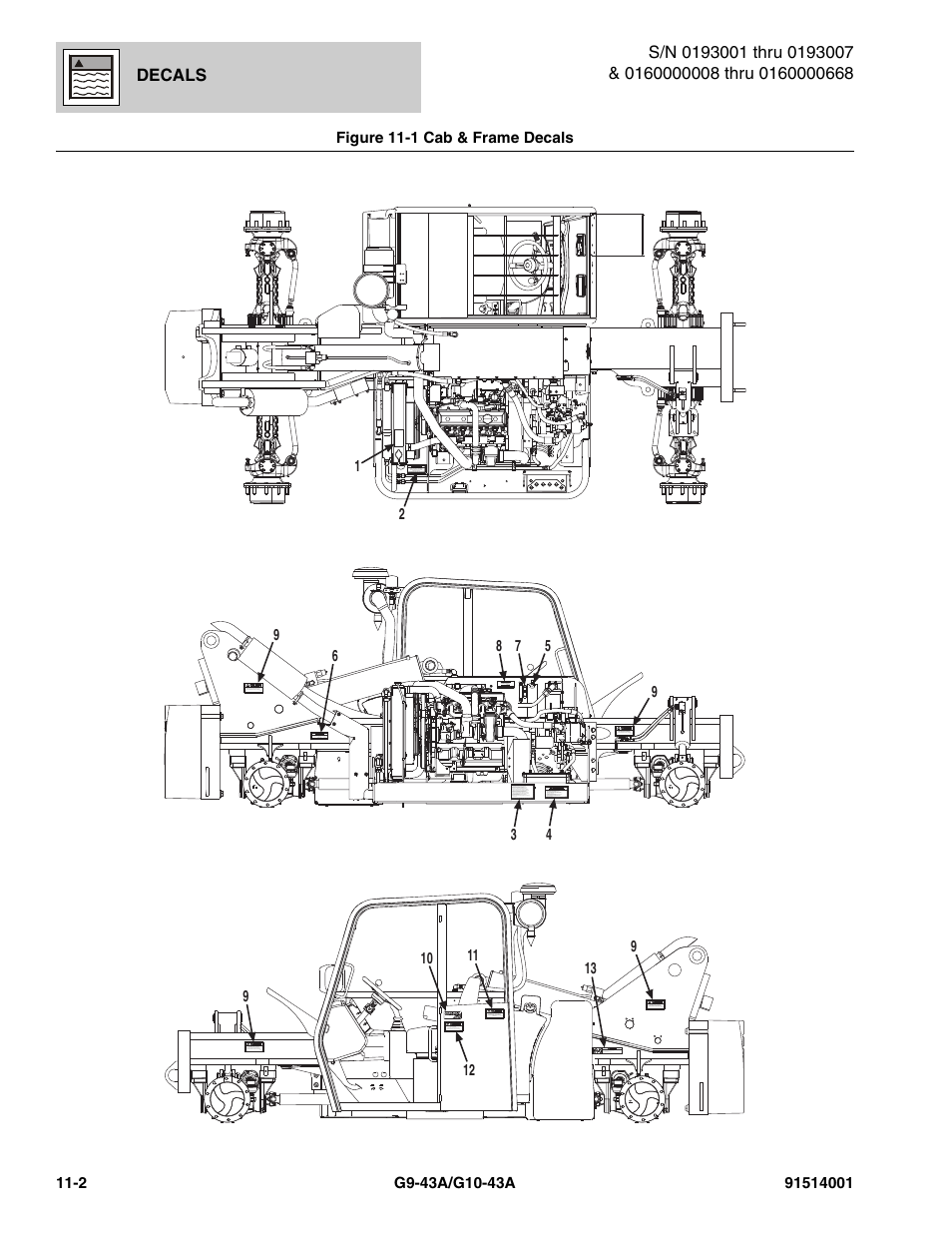 Figure 11-1 cab & frame decals, Cab & frame decals -2, N), (see figure 11-1 for details) | JLG G10-43A Parts Manual User Manual | Page 588 / 788